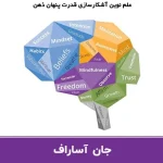 کتاب پرورش ذهن اثر جان آساراف نسخه PDF فارسی