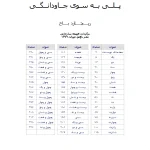 کتاب پلی به سوی جاودانگی اثر ریچارد باخ نسخه PDF فارسی